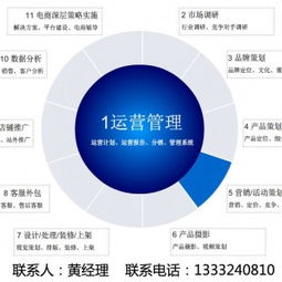 沈阳电商服务新标杆 同人电子商务赋能企业数字化转型
