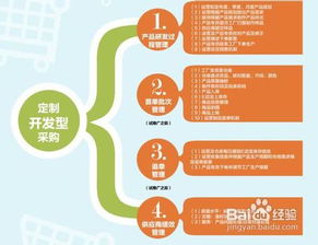 传统企业电子商务产品线运营管理流程