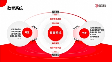 玺承电商培训 深耕专业赋能，引领电商经营新航向